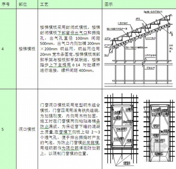 [重庆]单层轻钢结构工业厂房工程施工组织设计(230页 附图)-模板支设施工工艺 