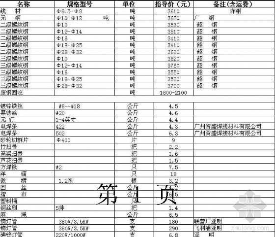 2007年广州市第一二季度材价信息资料下载-2007年第四季度广州市区建设工程主要建筑材料信息价