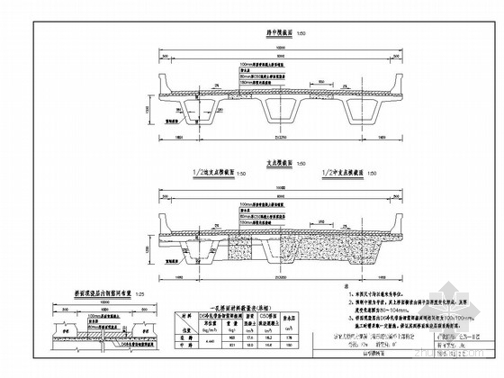 23标准横断面资料下载-装配式预应力砼箱形连续梁桥上部构造标准通用图（90张）