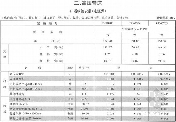 [最新]2013版云南省通用安装工程消耗量定额(管道篇上 694页)-高压管道 