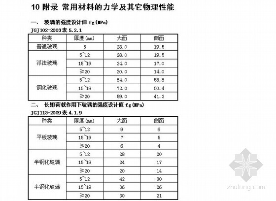 [浙江]2013年大型城市综合体玻璃、石材幕墙工程量清单及详细计算书（计算书78页+CAD102张）-常用材料的力学及其它物理性能 