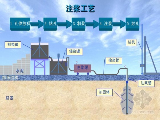 水泥浆与水玻璃双液资料下载-水泥-水玻璃双液注浆加固路基施工技术培训