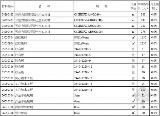 [徐州]2015年6月建设工程材料市场指导价(工程造价信息 44页)-材料价格信息 