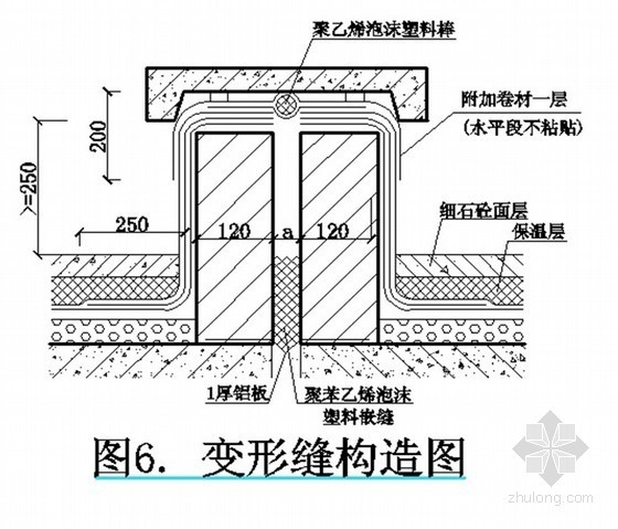 涂膜防水附加层资料下载-屋面工程施工工艺（卷材防水、保温层等）