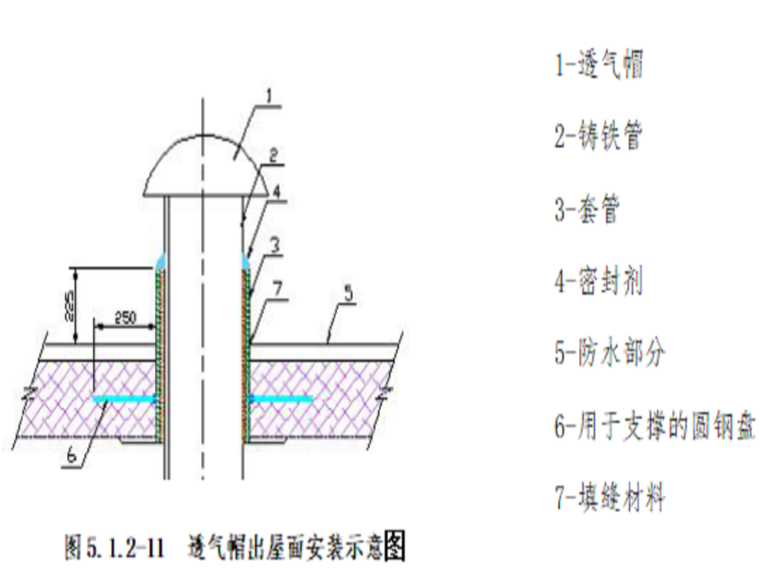 甘肃文化艺术剧院给排水工程施工方案（四层钢框架支撑+钢砼框剪结构）-透气帽出屋面安装示意图