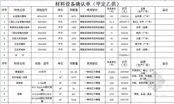 清单价格确定资料下载-[济南]外幕墙及精装材料确定价格（2013.7）