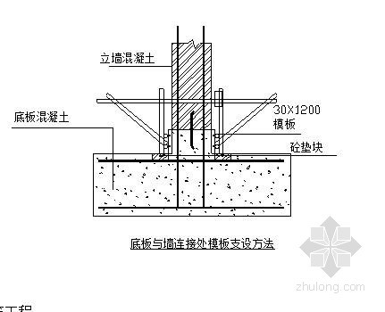水闸的施工组织设计资料下载-天津大体积混凝土水闸施工组织设计