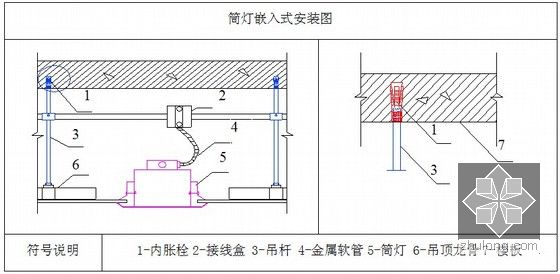 商业广场超高层综合建筑机电安装施工方案270页(中建,配图丰富
