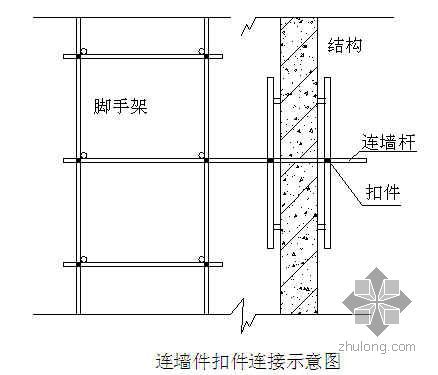 陕西省某高层悬挑脚手架搭设方案及计算书- 