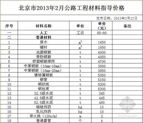 北京定额2013资料下载-2013年北京市公路工程材料价格信息(2月)