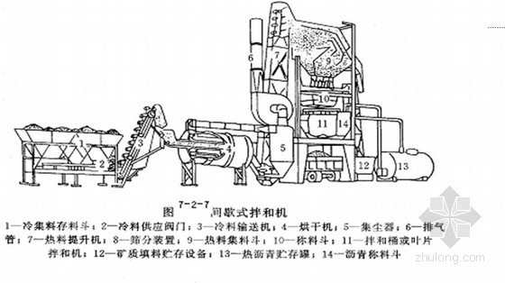 路堤分层填筑技术资料下载-[PPT]路桥工程施工技术讲义