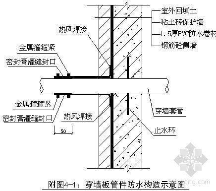 地下室基础卷材防水资料下载-青岛某奥运工程地下室PVC卷材防水施工方案