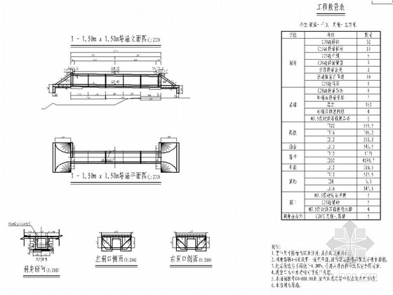 板涵钢筋布置图资料下载-1.5x1.5m钢筋混凝土箱涵全套施工图（10张）