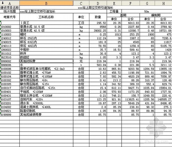 2010铁路工程预算资料下载-某铁路工程引道增长项目预算实例