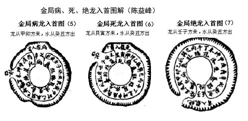 陈益峰：论三合风水之金局入首_3