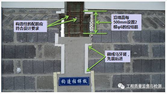 一份详细的监理现场管理要求示范（图文）_54