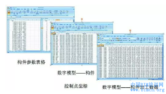 上海世博会博物馆,BIM技术,BIM应用,中国BIM培训网