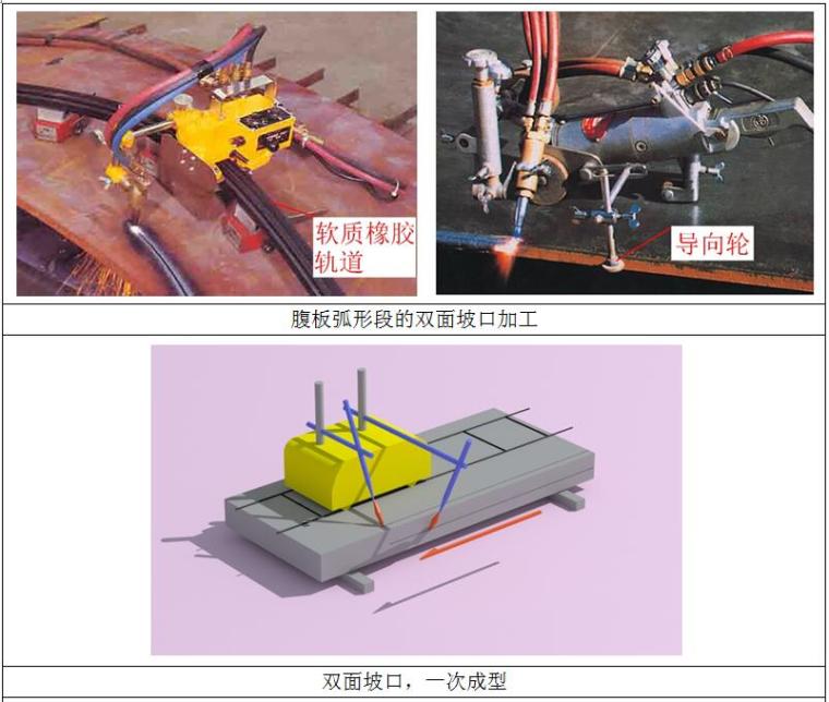 钢箱梁制造加工资料下载-[河南]快速通道工程钢箱梁加工方案