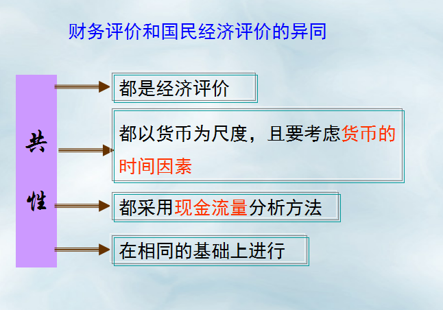 建设成本控制管理ppt资料下载-[全国]建设工程项目成本控制（共189页）