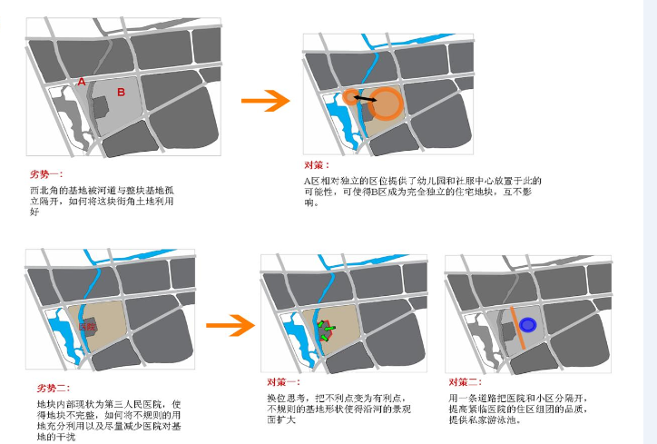 [芜湖]住宅建筑设计方案文本-芜湖住宅建筑设计方案文本