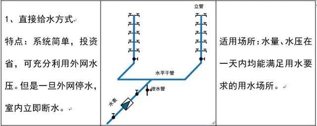 给排水图纸怎么看？_8