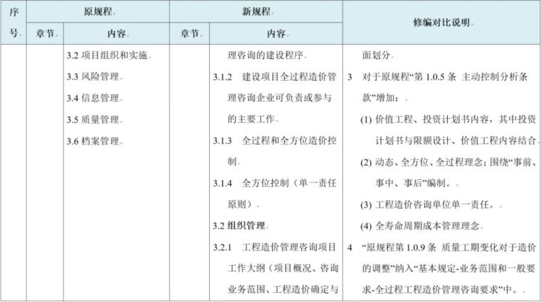 新版《建设项目全过程造价咨询规程》解读——干货分享_3