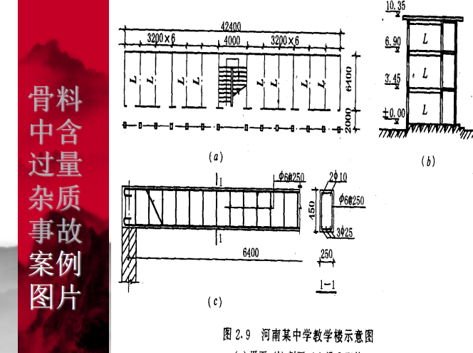 建筑工程质量梁、板、柱钢筋混凝土结构事故案例分析（共204页）_1