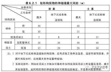 结构伸缩缝，那些你不能不知道的点_5