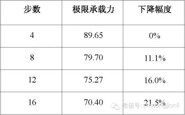 脚手架、模板支架常见事故特点及预防-53.jpg