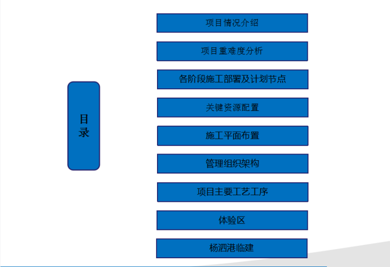 地块建设前期资料下载-武汉知名地产古田项目一期前期策划