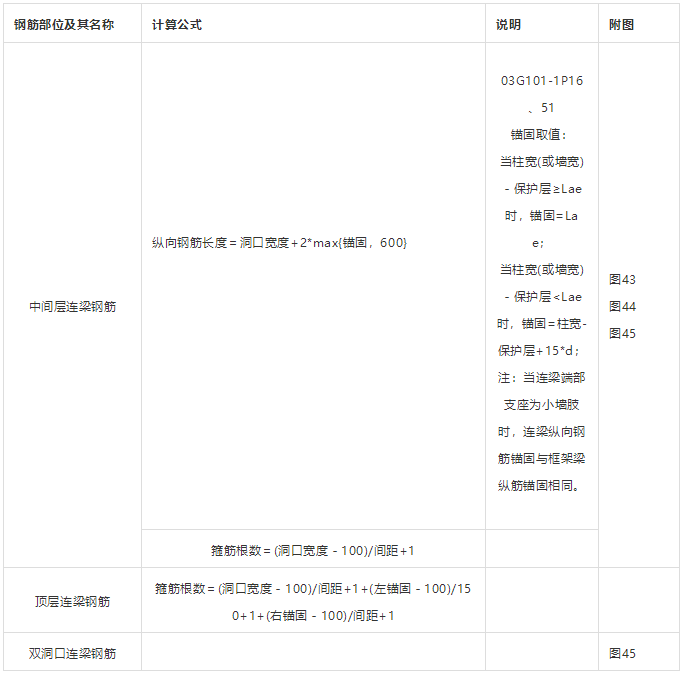 剪力墙钢筋工程量计算，钢筋算量最复杂构件，这个必须会！_31