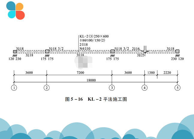 梁构件钢筋计算实例-平法施工图