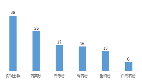 河北省非煤矿山市场调研报告_17