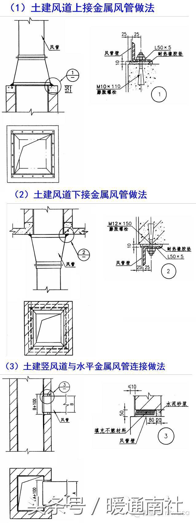 土建施工与建筑通风系统安装配合