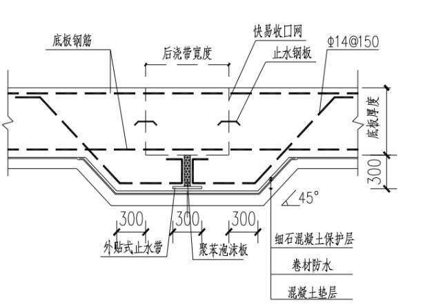 金属收口cad资料下载-建筑工程防渗漏综合治理措施[秋风施工]