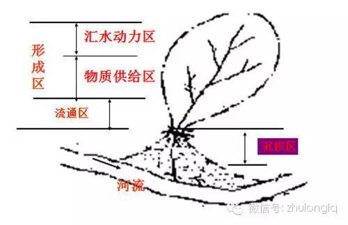 [路基病害]泥石流的处理方法及施工工艺图文详解_2