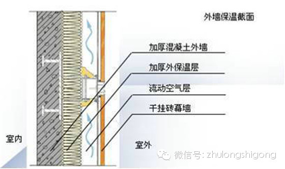 上海地连墙新技术资料下载-全在这了！18项绿色建筑节能环保新技术