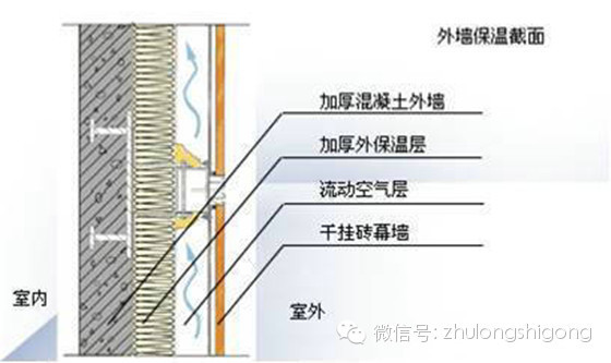 新技术及绿色施工措施资料下载-全在这了！18项绿色建筑节能环保新技术