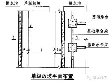 无支护土方开挖的施工要点-7