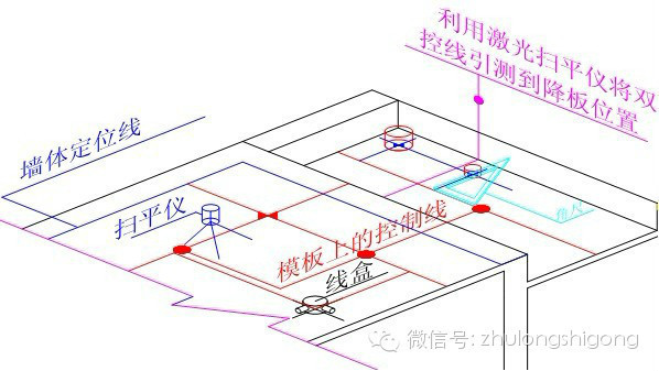 31步，掌握施工测量标准化做法！_19