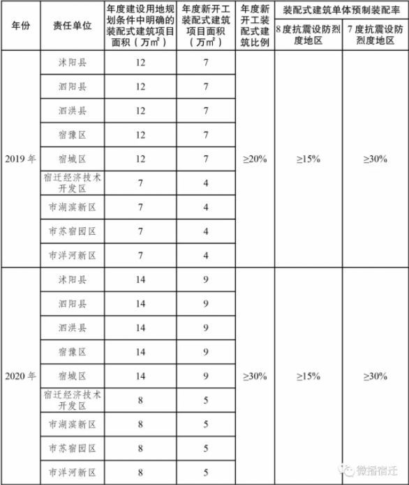 山东装配式建筑培训资料下载-装配式建筑行业各地最新发展动态！