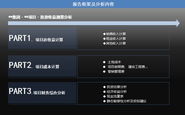 房地产项目投资收益测算分析-报告框架及分析内容
