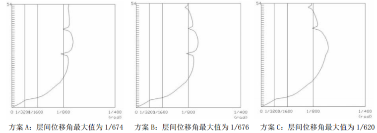 大连商务中心资料下载-大连世界金融中心不落地支撑框架-混凝土内筒混合结构设计