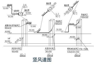 暖通空调专业识图与施工