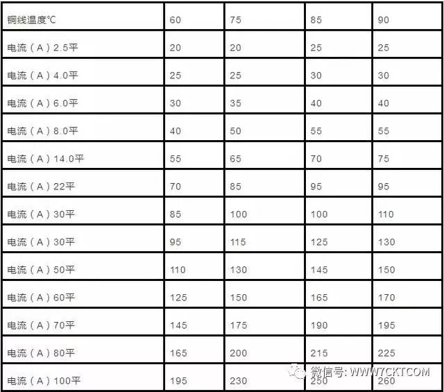 电气工程师丨电缆直径和电缆流过电流计算以及对照表 电气工程师丨电缆直径和电缆流过电流计算以及对照表