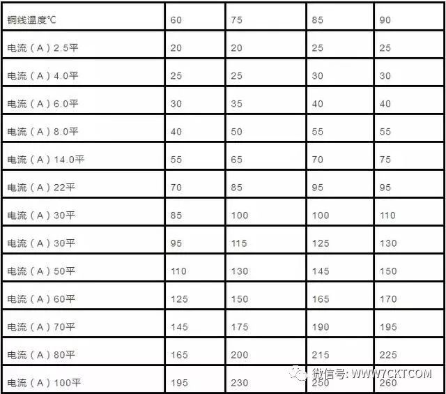 水管重量计算表资料下载-电气工程师丨电缆直径和电缆流过电流计算以及对照表