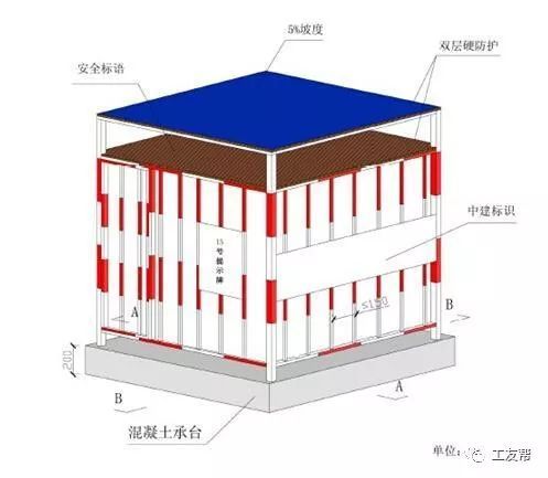 土方工程开挖前，需要注意哪些问题？_5