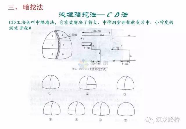 常用地铁施工方法都是怎么施工的？一步一步画给你看！_29