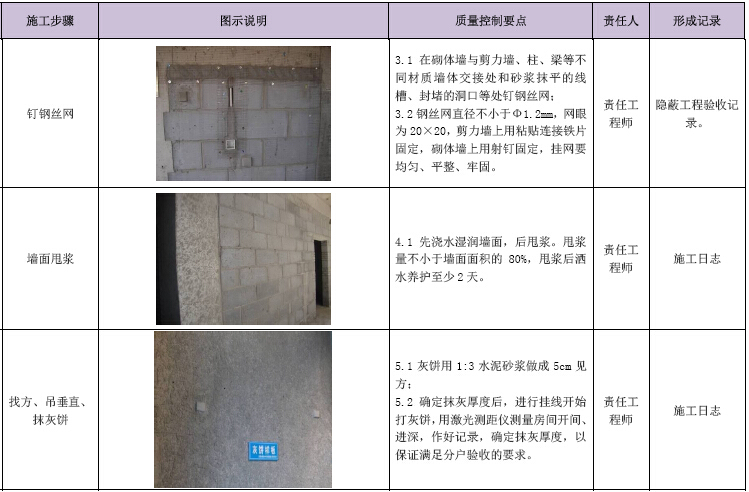 中建质量图集资料下载-[中建]施工工艺质量管理标准化指导手册（139页）