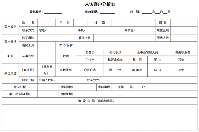 房地产全程营销策划全套表格（共35页）-来访客户分析表